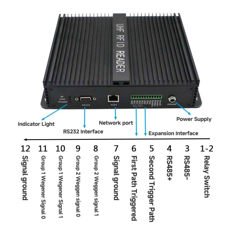 8-Channel UHF Split-Type RFID Reader / Writer, Ethernet / Serial Port ...